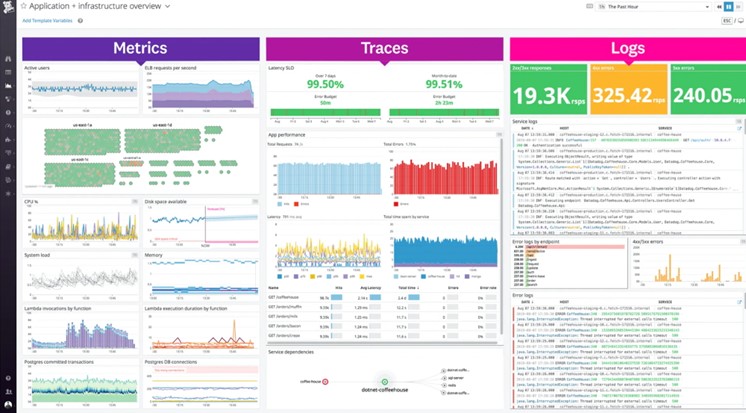 Dashboard geral da infraestrutura de aplicativos e servidores no Datadog