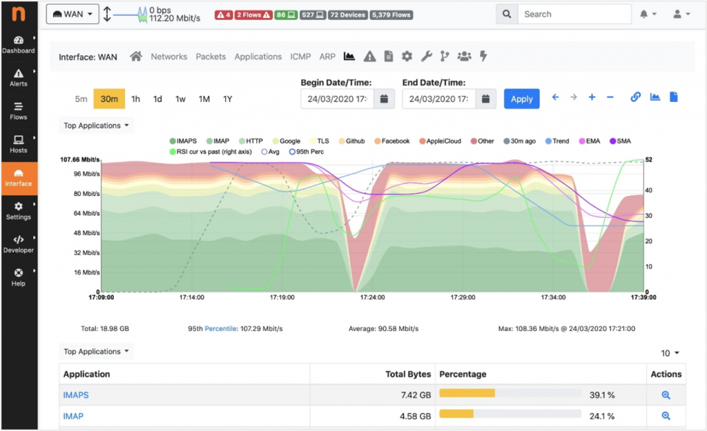 Historical traffic data graph in ntopng