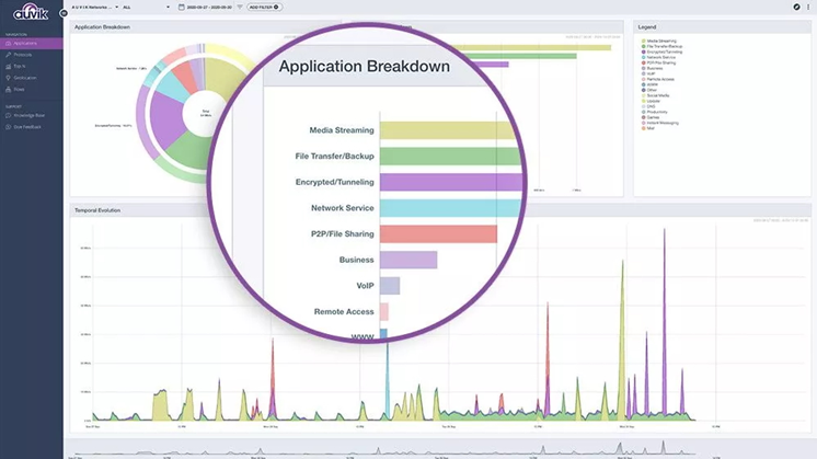 Network traffic analysis with Auvik TrafficInsights™