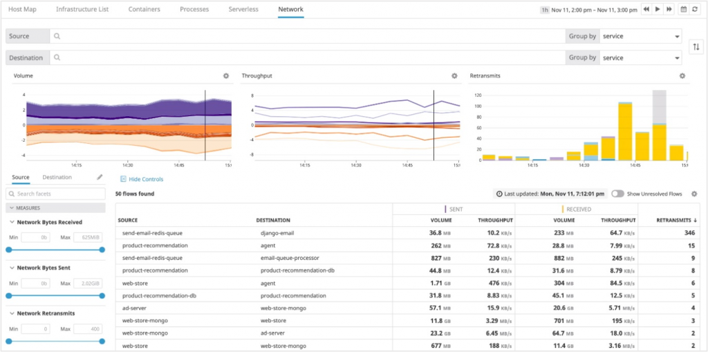 Network view dashboard in Datadog NPM