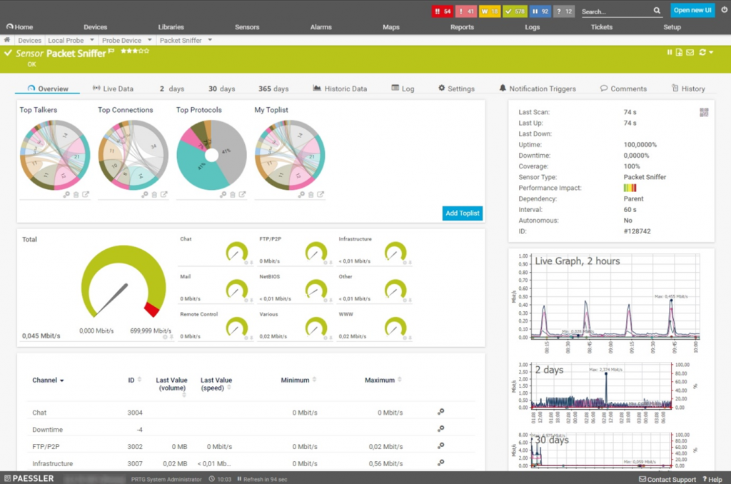 Paessler PRTG Bandwith analyzer