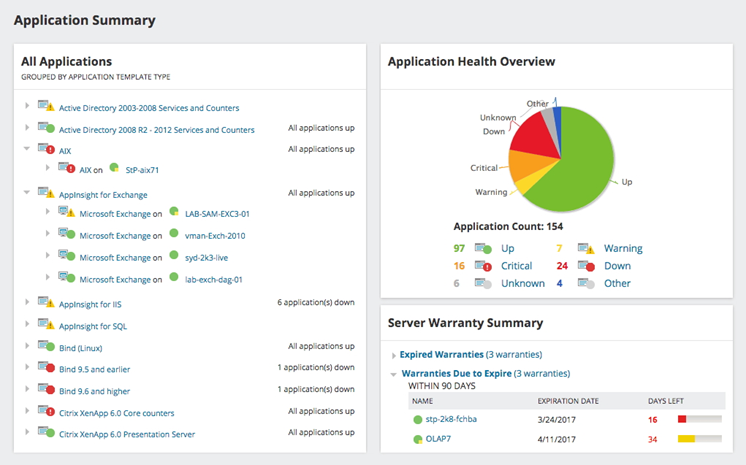Visões resumidas de servidor e aplicativo no Server & Application Monitor