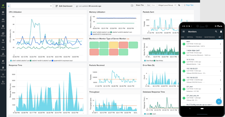 Server monitoring dashboard in Site24x7