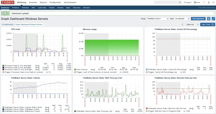 Gráficos de monitoramento de servidor no Zabbix