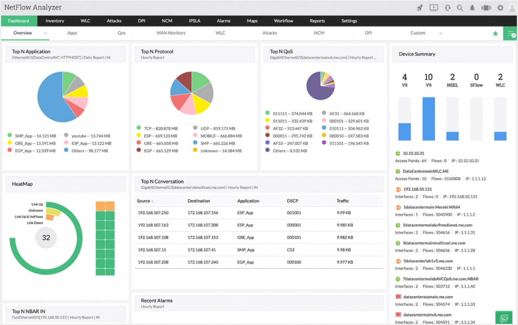 Traffic monitoring dashboard in ManageEngine NetFlow Analyzer