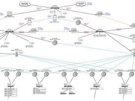 Netwrok Mapping Tools