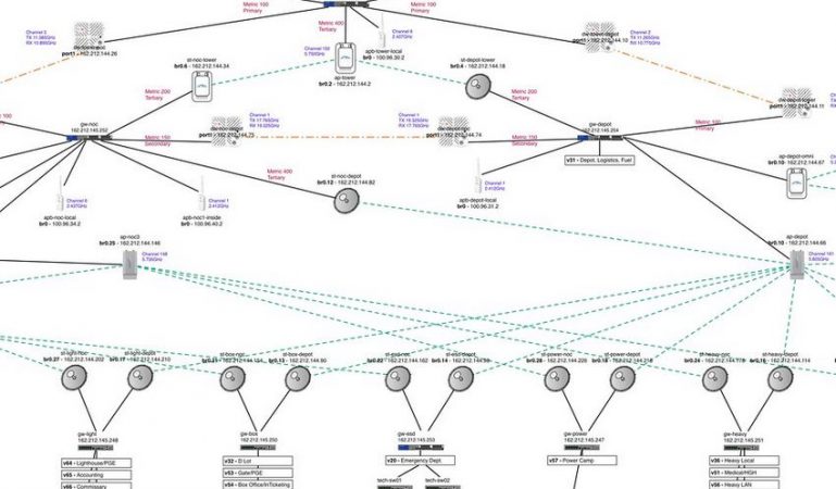 Netwrok Mapping Tools
