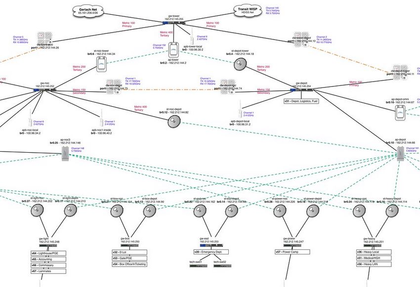 Teil eines Netzwerkes