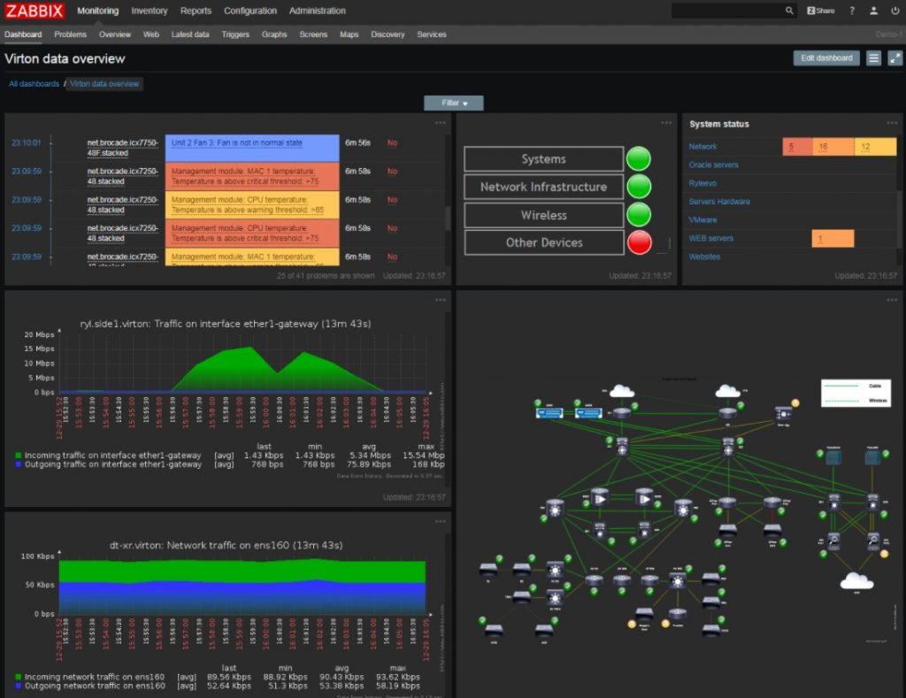 Zabbix monitoring tool