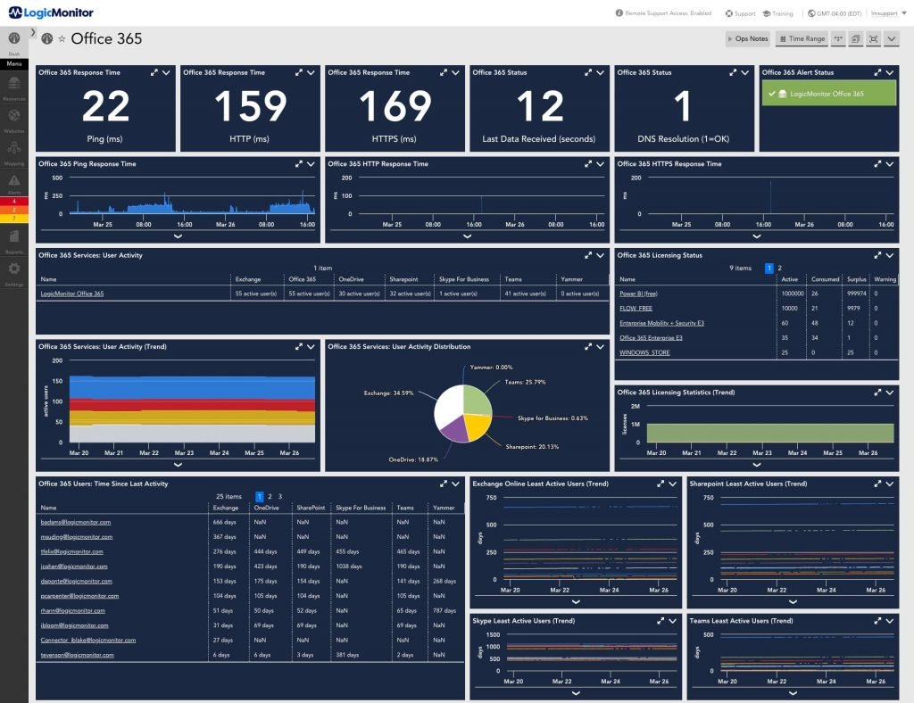 LogicMonitor Dashboard