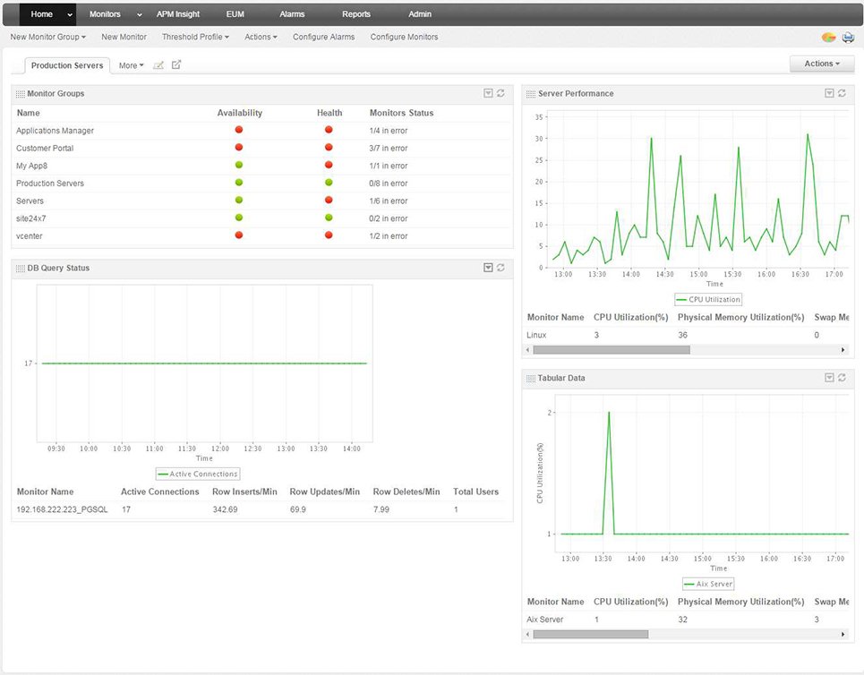 Screenshot der Bedienoberfläche von ManageEngine OpManager 