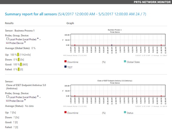 Report Generation with PRTG
