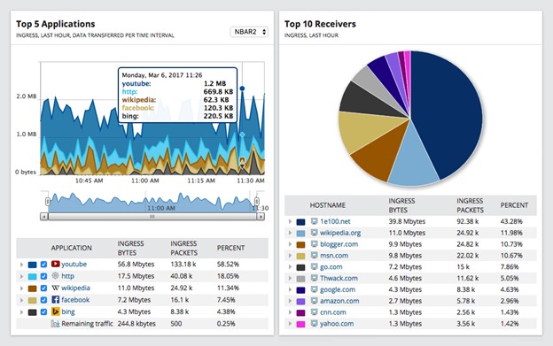 Report Generation with SolarWinds