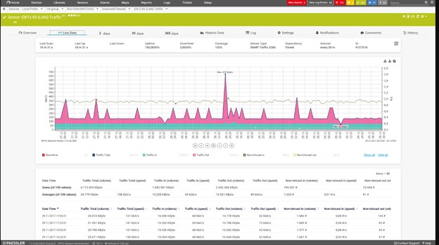 What Bandwidth Monitoring in PRTG Looks like
