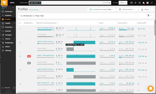 What Database Monitoring with SolarWinds looks like