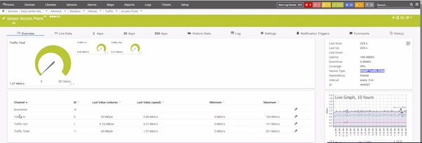 interfaces whatsupgold or paessler prtg