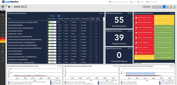 Screenshot aus der Benutzeroberfläche von LogicMonitor