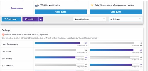 the best monitoring solution paessler or solarwinds