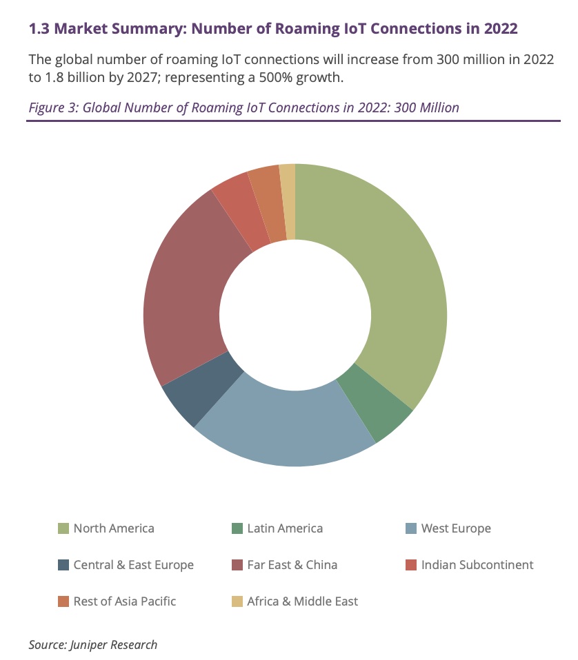 Die Evolution des IoT-Roamings