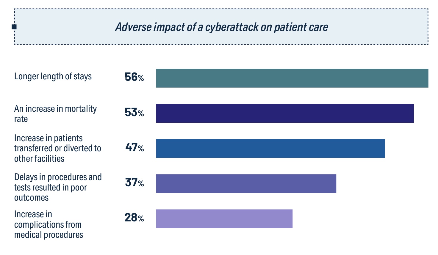 Report Ponemon Institute and Cynerio 