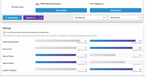 prtg vs nagios
