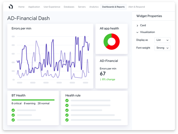 Exemplo do Ad Financial Dashboard do AppDynamics