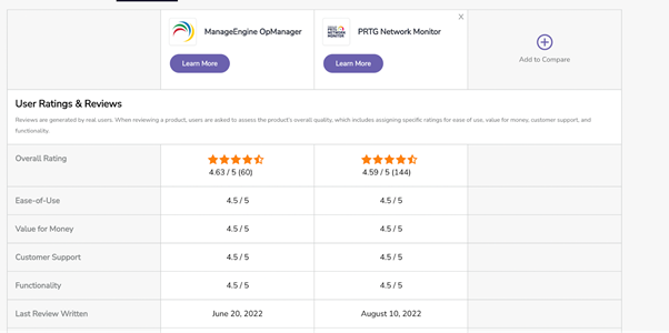 Bewertungen der Programmattribute