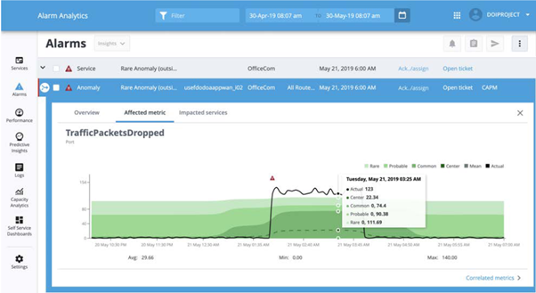 (Broadcom DX NetOps Panel)