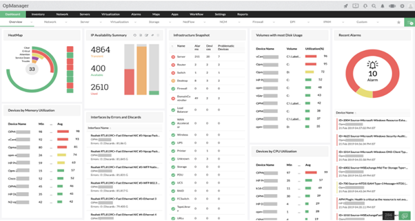Clean, structured dashboard to monitor health, availability, and performance