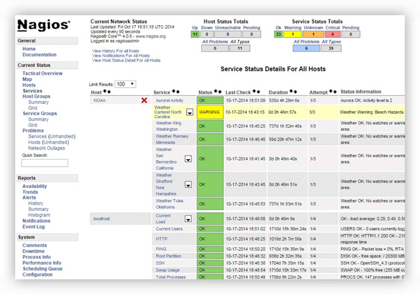 Comprehensive monitoring with Nagios Core