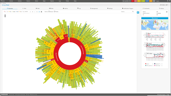 Baumansicht für Geräte in Paessler PRTG (Quelle)