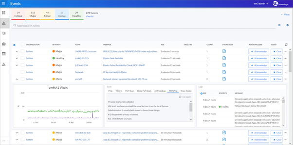 Monitoring mit ScienceLogic SL1 (Quelle)