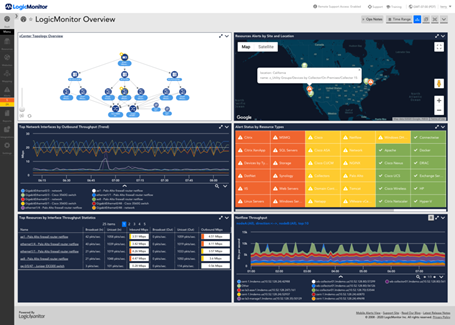 LogicMonitor’s network monitoring dashboard