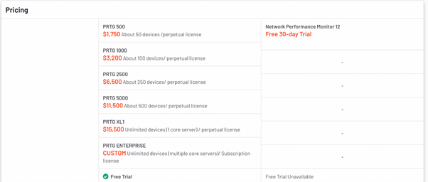 Preisoptionen für Paessler PRTGs Network Monitor