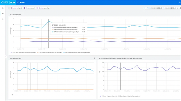 microfocus NNMi Dashboard