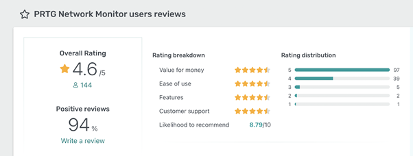 Bewertungen zu PRTG