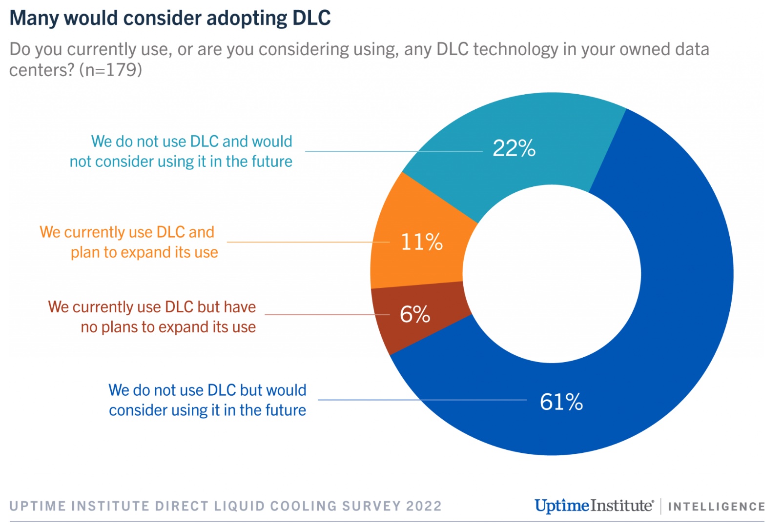 Uptime Institute Intelligence Research