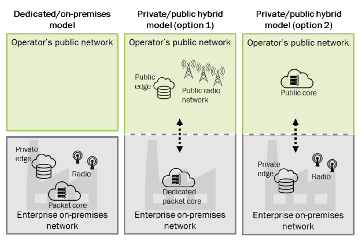 FONTE: Analysys Mason