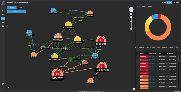 Die Network-Performance-Karte und das Dashboard von SevOne auf einen Blick