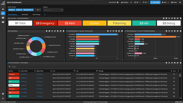 Das Dashboard für Warnmeldungen von SevOne