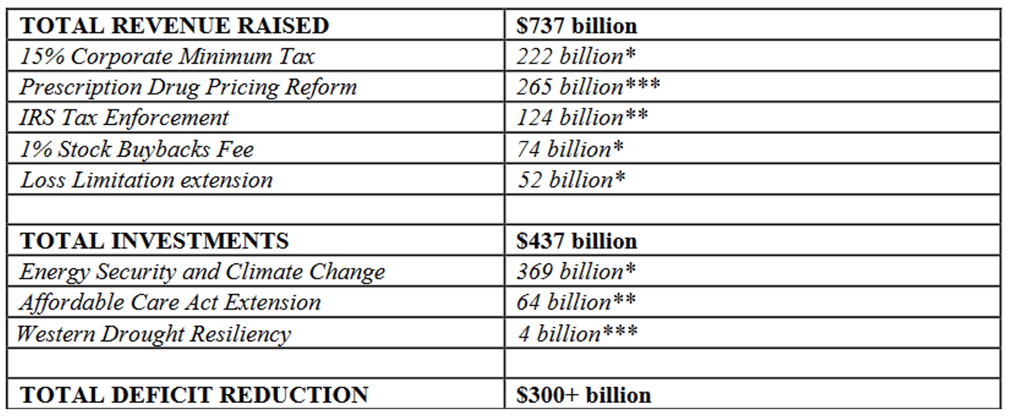 United States Senate data