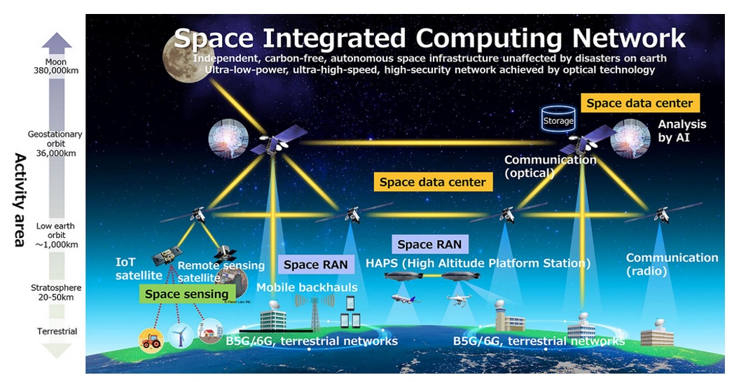 Satellite-hosted datacenters 