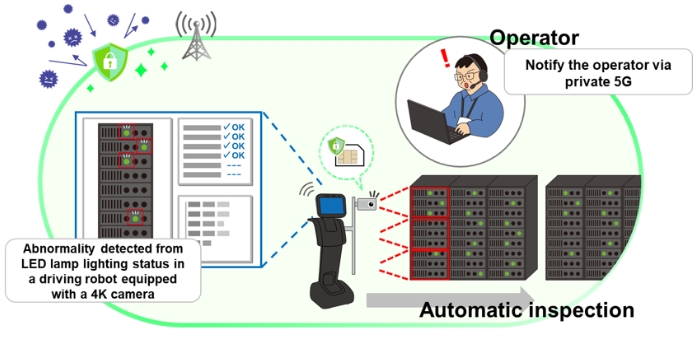 Infografik von Fujitsu zur Patrouillenüberwachung von Anlagen durch einen Roboter