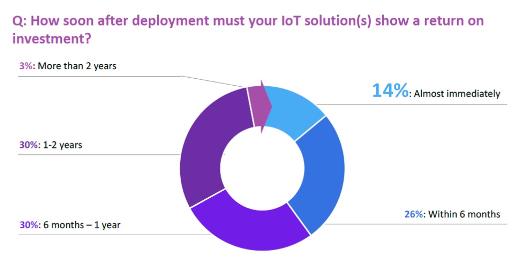 Omdia Research figure 1