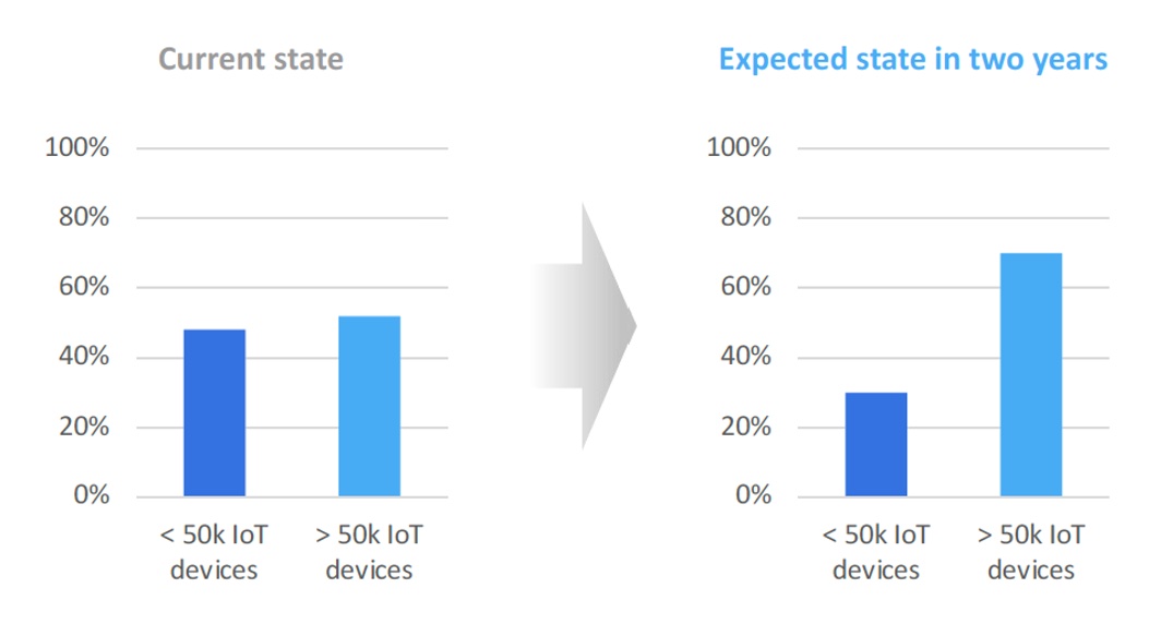 Omdia Research figure 4