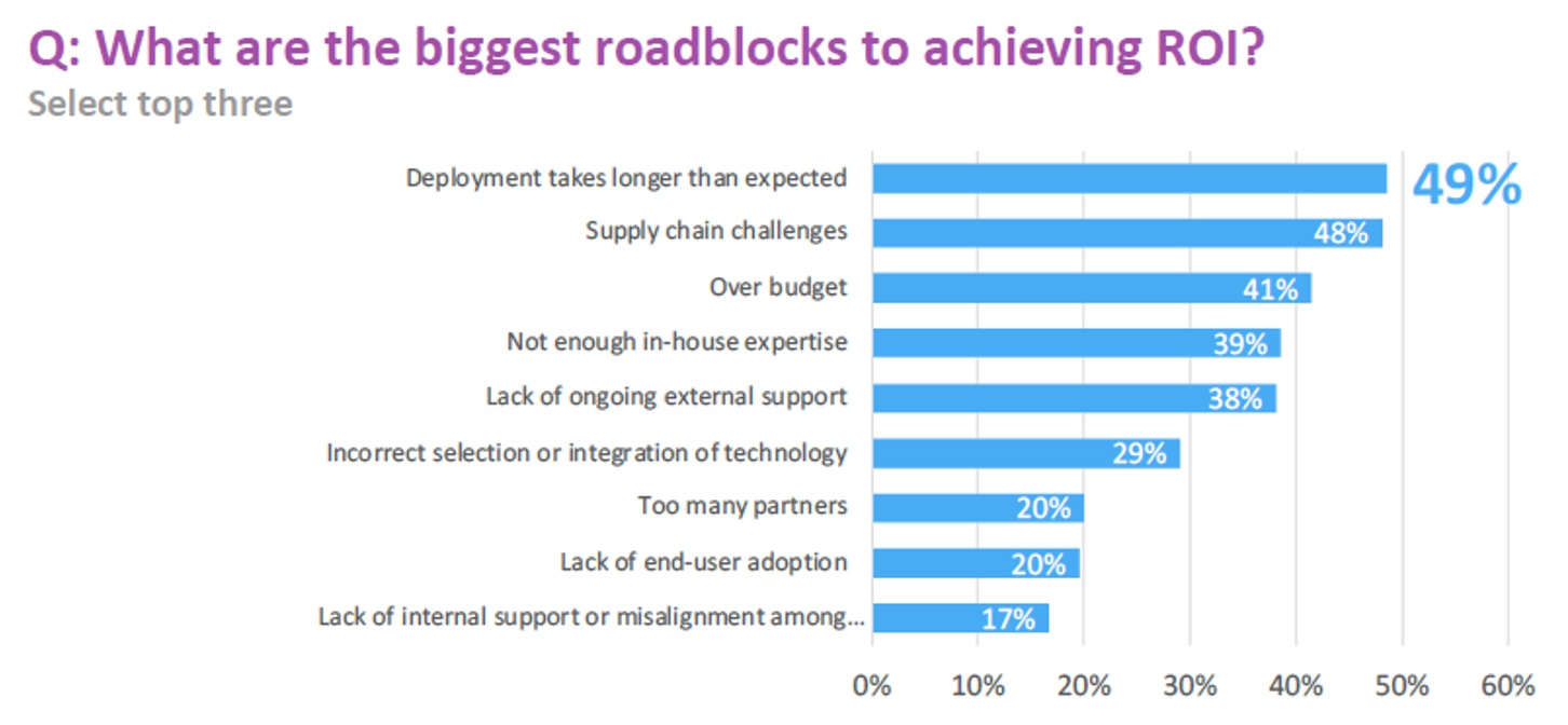 Omdia Research figure 5