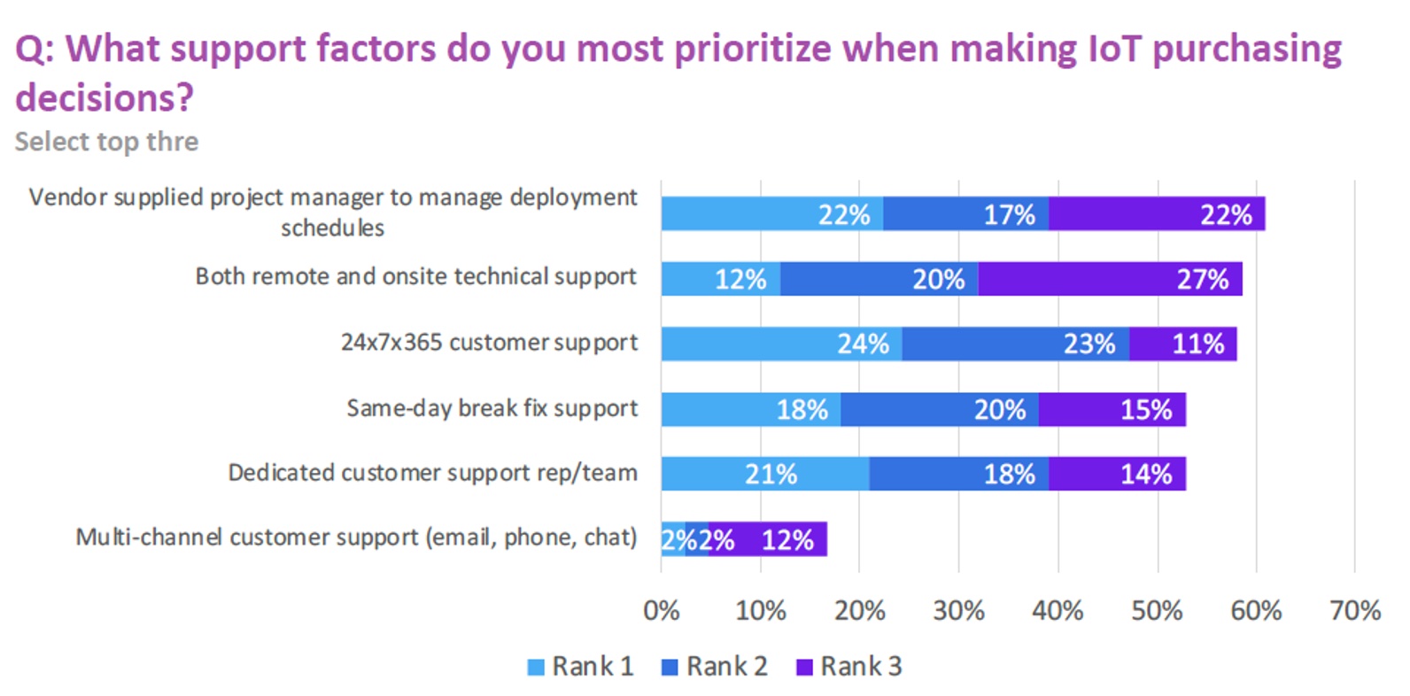 Omdia Research figure 6
