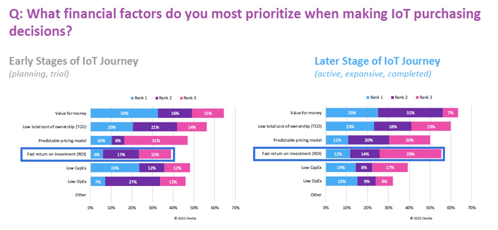 Omdia Research figure 2