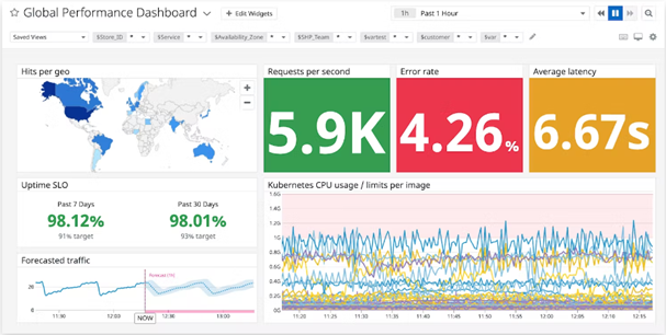 DataDog Infrastructure Monitoring
