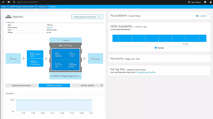 Dynatrace Infrastructure Monitoring